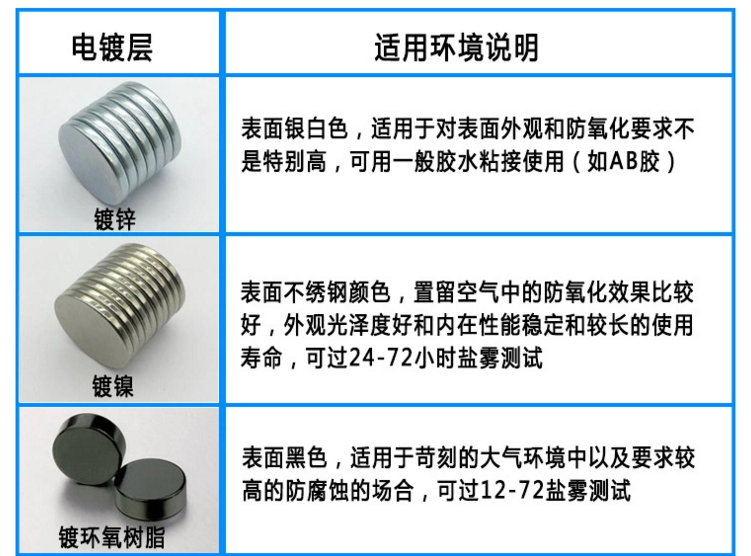超強(qiáng)永磁鐵鍍層